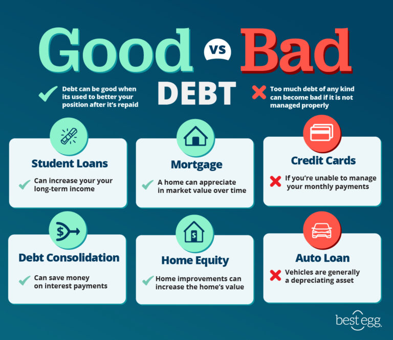 Whats The Difference Between Good Debt And Bad Debt