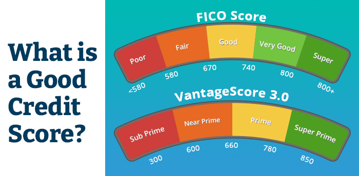 Difference In Fico Scores